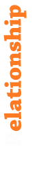Relationship Image