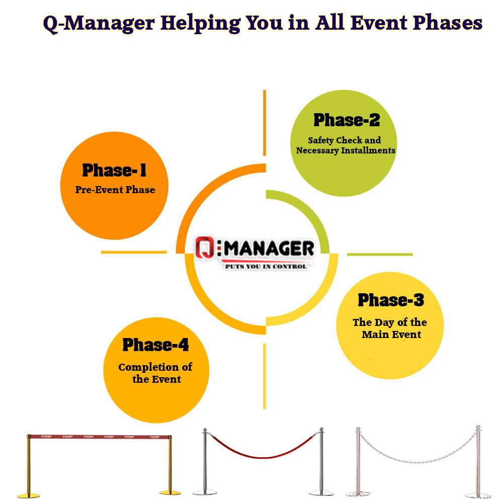 Q-Manager Helping You in All Event Phases